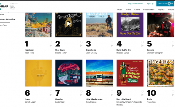 Amrap Charts 27/7/20